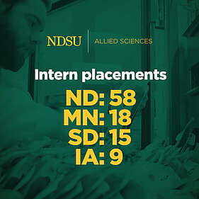 Intern placements in 58 ND, 18 MN, 15 SD, 9 IA